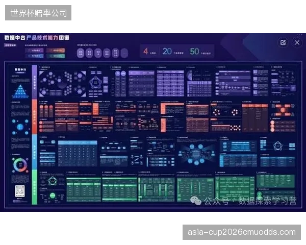 痴迷于构建“统一数据中台”，却忽视了其产出的用户画像与前端付费场景的严重脱节